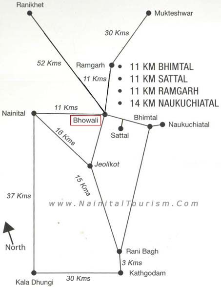 A Route Map of Bhowali