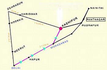 A Route Map to Pantnagar