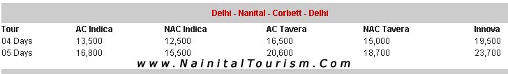 Delhi - Nainital - Corbett National Park - Delhi - Transport Rates