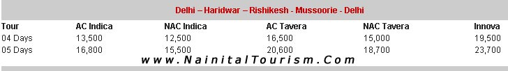 Delhi - Haridwar - Rishikesh - Mussoorie - Delhi - Transport Rates