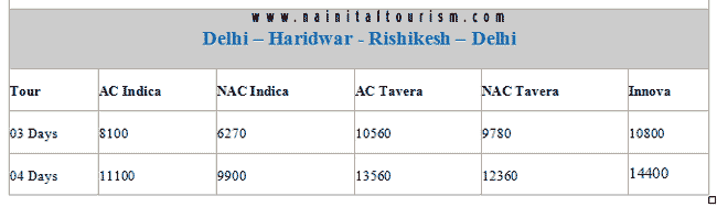Delhi - Haridwar - Rishikesh - Delhi - Transport Rates