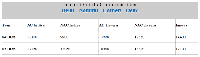 Delhi - Nainital - Corbett National Park - Delhi - Transport Rates